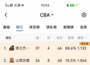 华体会官网入口-球队的排名逐渐攀升，未来可期的简单介绍