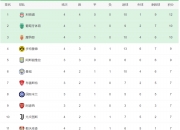 华体会登入-阿拉维斯客场挺进胜利，稳固积分榜排名的简单介绍