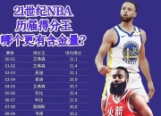 华体会-总决赛3次单场40+有多难？NBA历史仅7人，詹姆斯8次排第二
