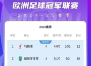 华体会首页-欧冠夺冠赔率：国米微弱劣势排名第2阿森纳危矣的简单介绍