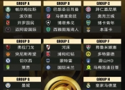 华体会平台-包含世俱杯夺冠赔率：大巴黎压皇马欧洲球队揽前4的词条