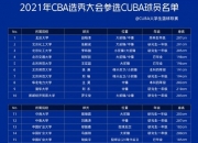 华体会登入-CBA选秀大会第三次来到青岛！预计七月下旬在西海岸新
