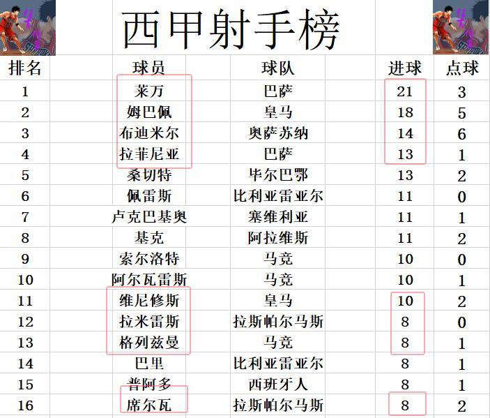 包含巴萨新援表现出色，助队取胜登顶积分榜的词条