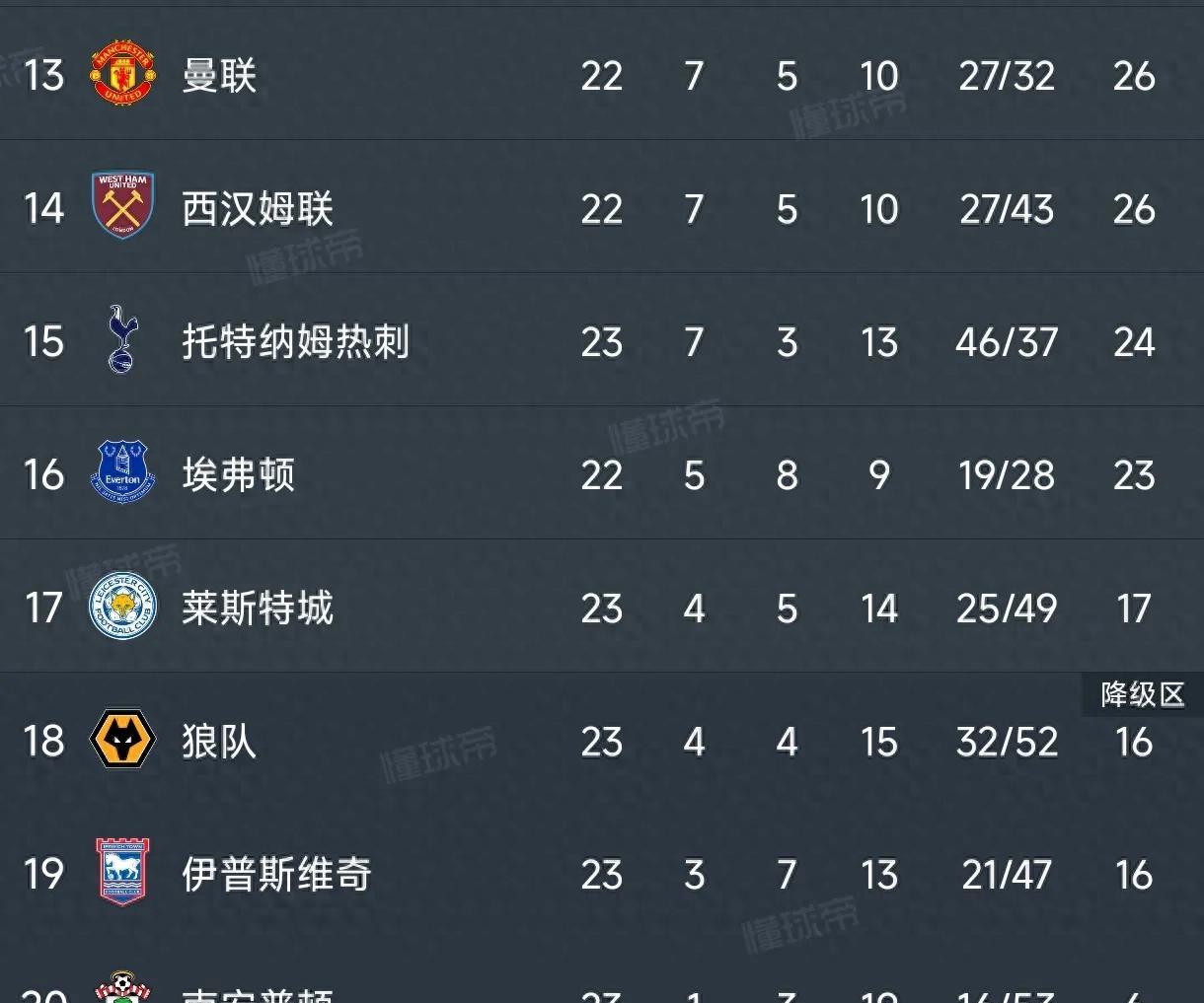 莱斯特城逆袭胜曼联，球迷欢欣鼓舞