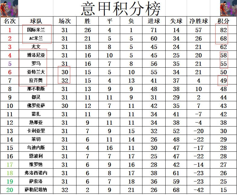 包含国际米兰客场击败卡利亚里，领跑积分榜的词条