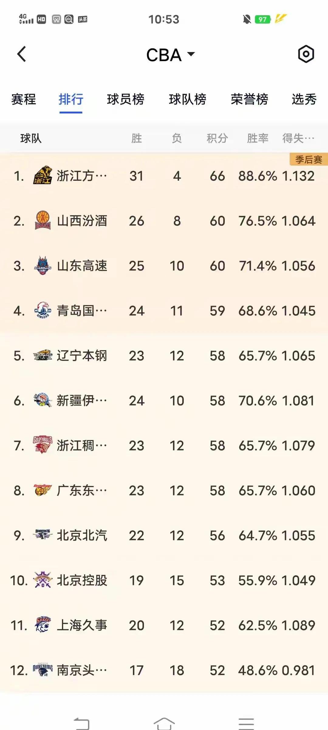 球队的排名逐渐攀升，未来可期的简单介绍