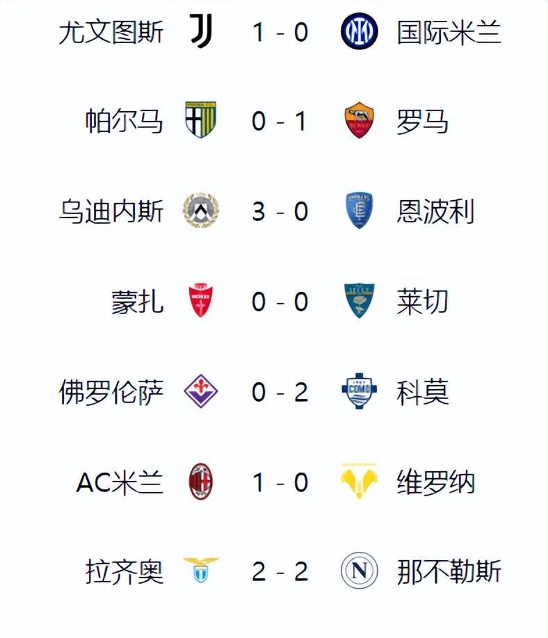 包含罗马四连胜，攀升意甲积分榜的词条