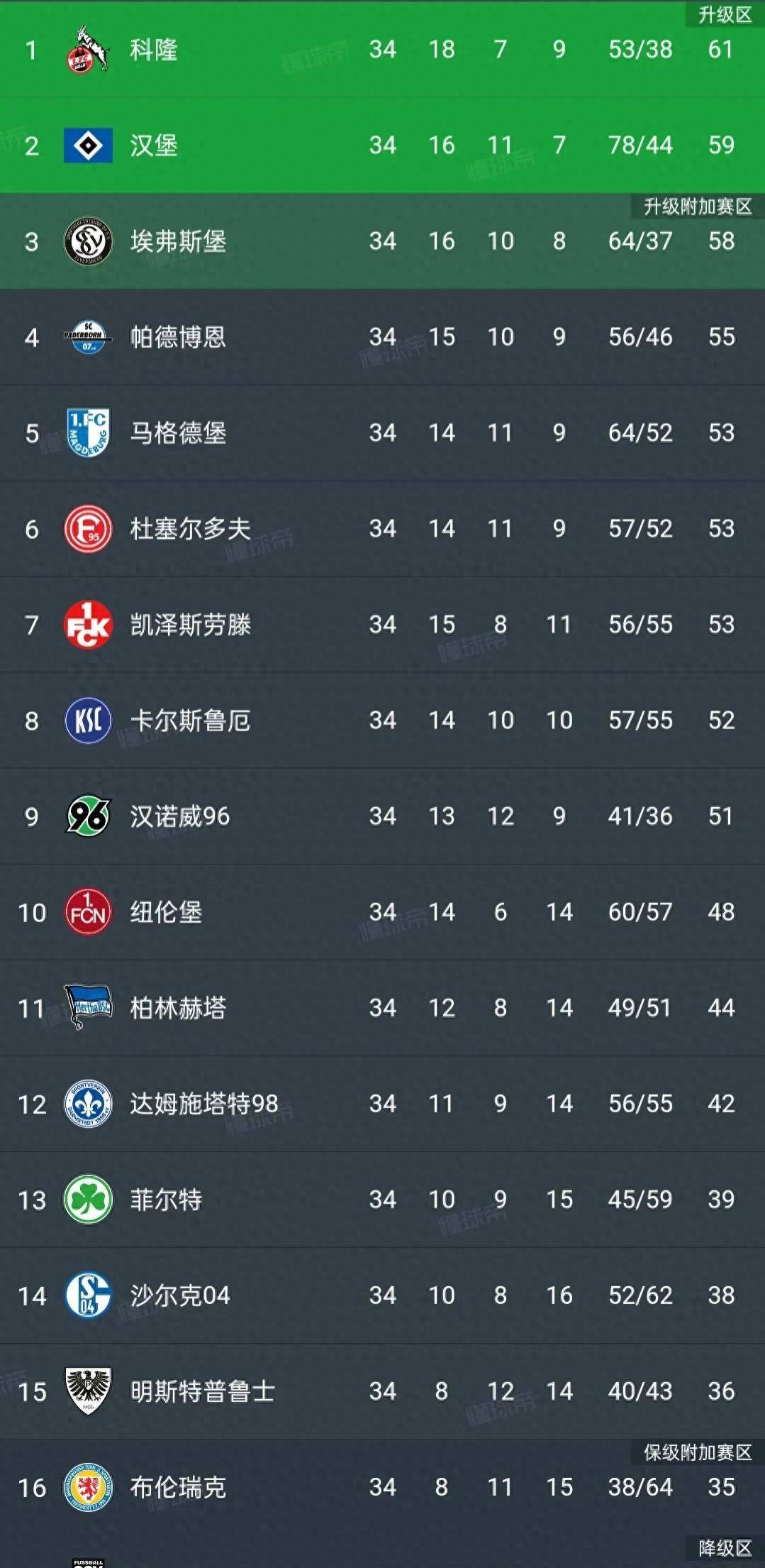 科隆遭遇连败，保级形势严峻的简单介绍