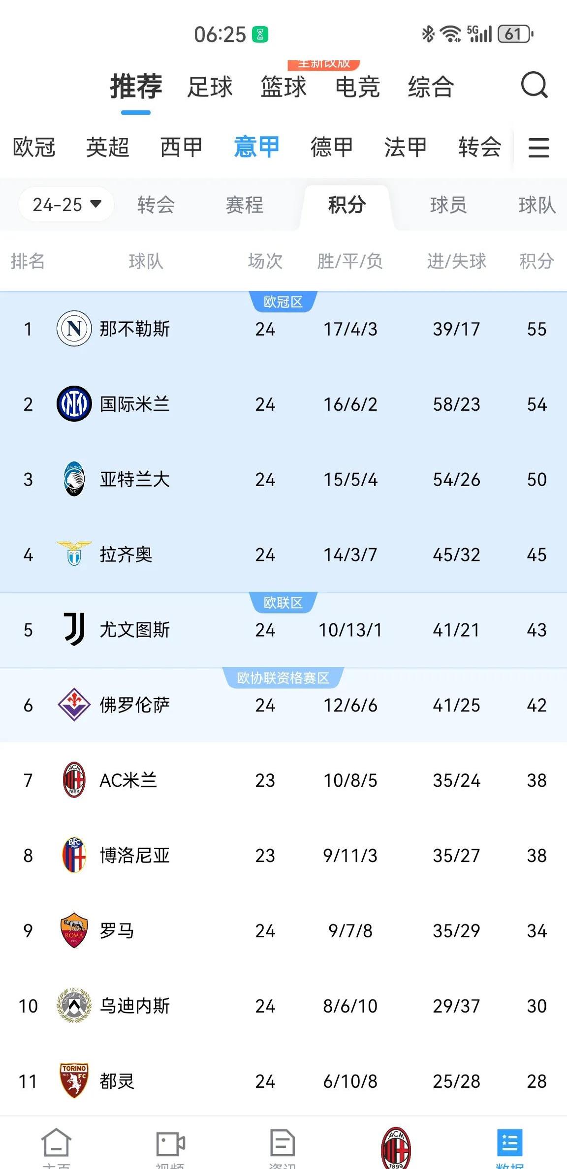 关于欧冠夺冠赔率：国米微弱劣势排名第2阿森纳危矣的信息