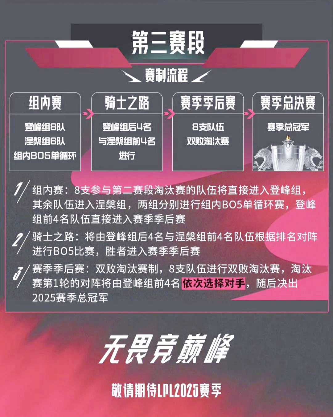 关于2025赛季WNBA前瞻:增至13队总决赛变7场4胜制的信息
