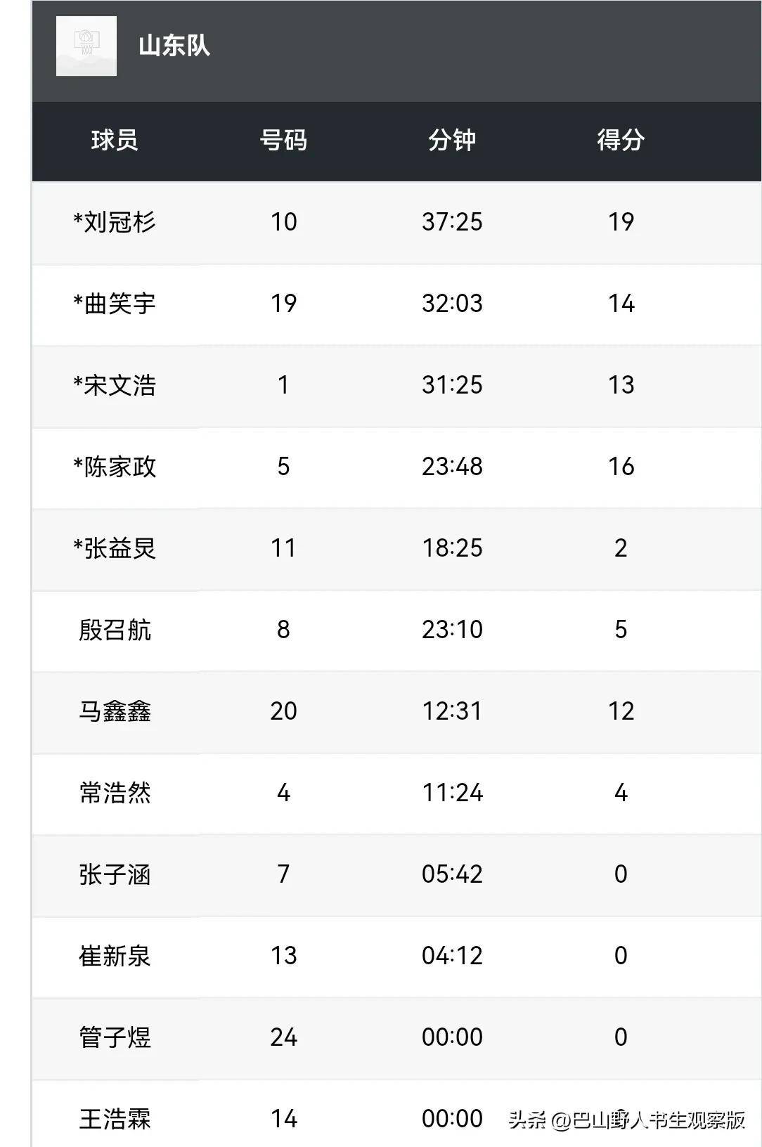 辽宁男篮豪取福建队胜利，全队高效合作取胜的简单介绍