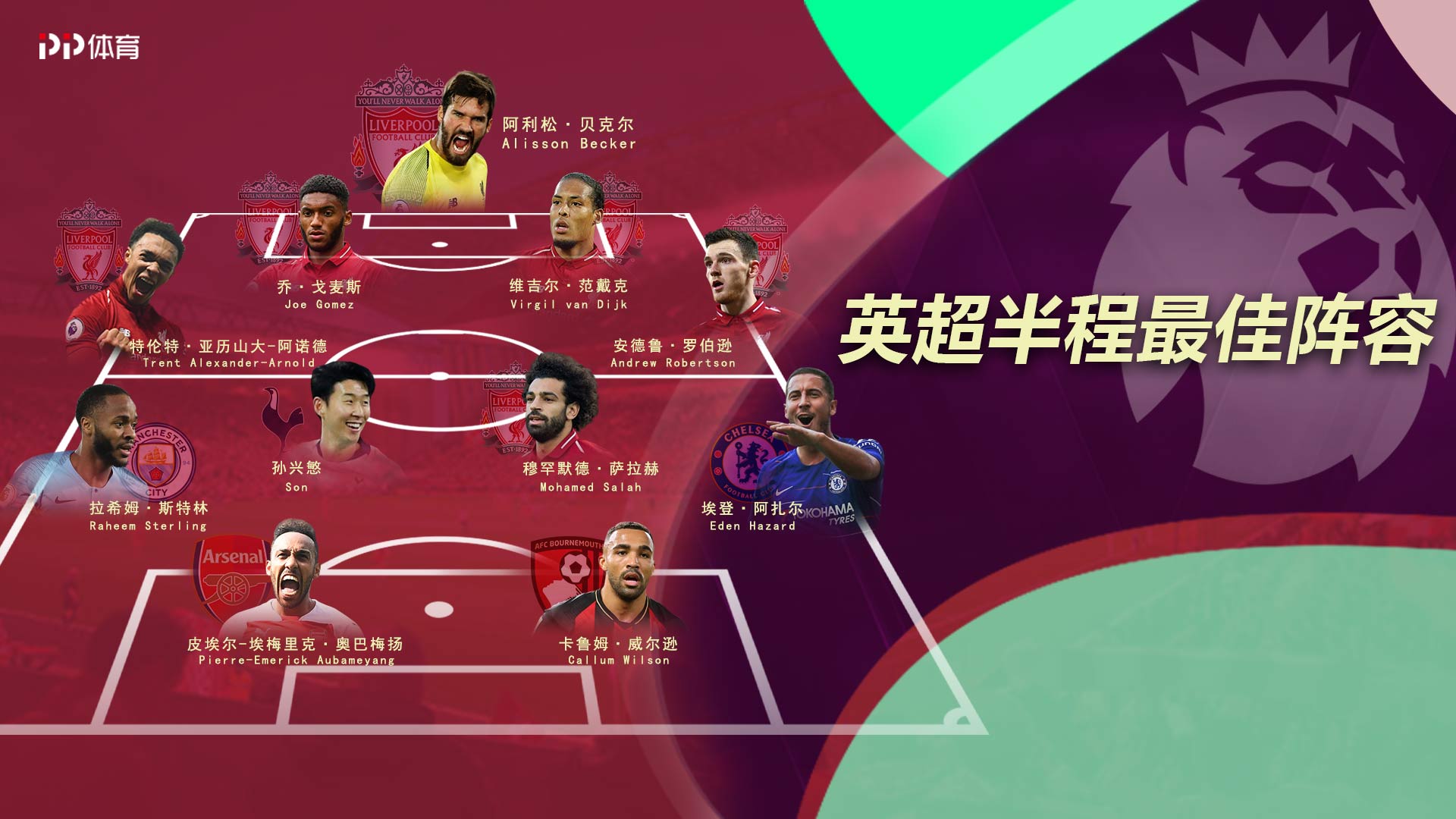 包含曼联防线稳固，力拼帕尔梅拉斯全力拿分的词条
