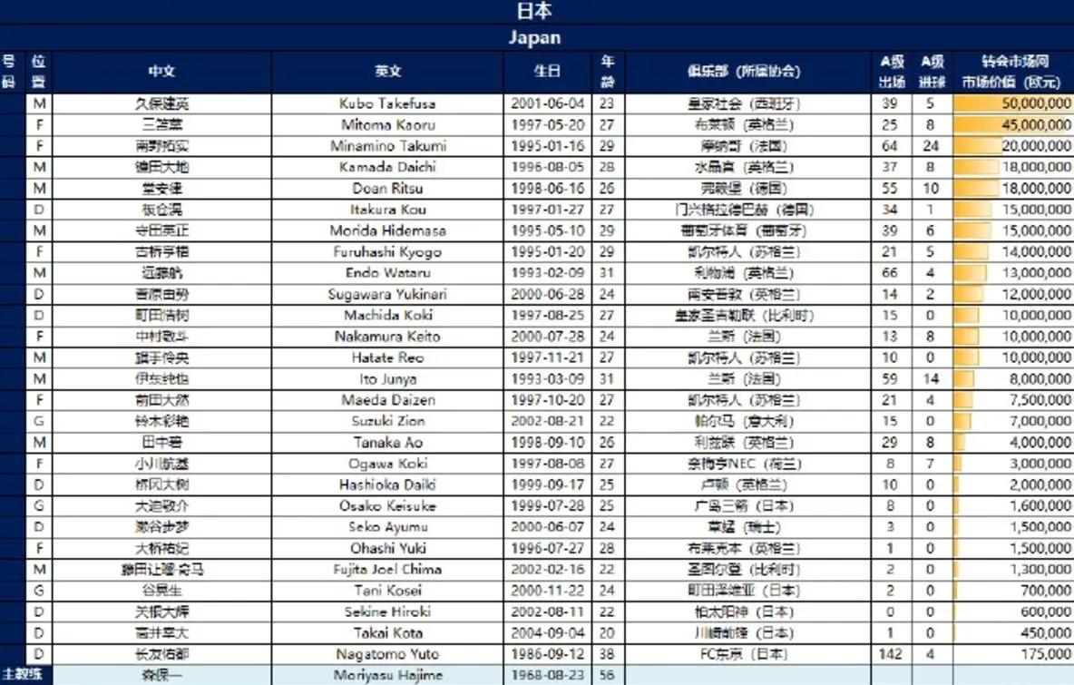 关于热议国足0-2日本:态度能打高分差距太大没啥讨论价值的信息