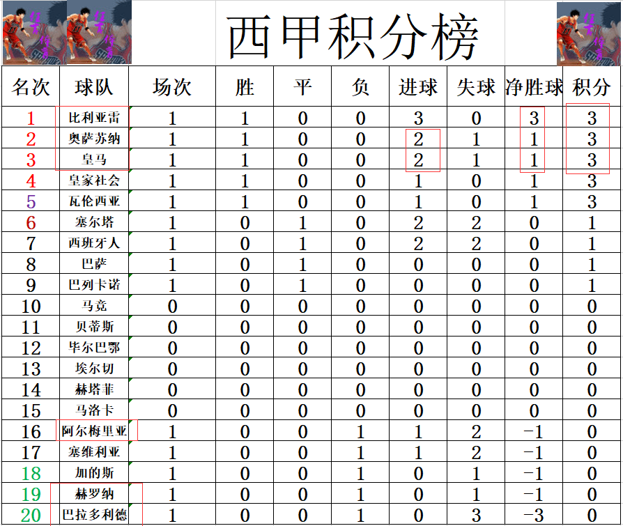 西甲升级决赛大逆转！总比分2球落后，连进3球，升班马全部诞生的简单介绍