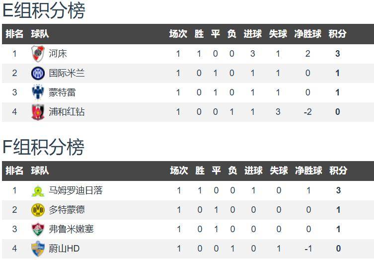 国米世俱杯首战有望开门红数据支持半场就领先的简单介绍