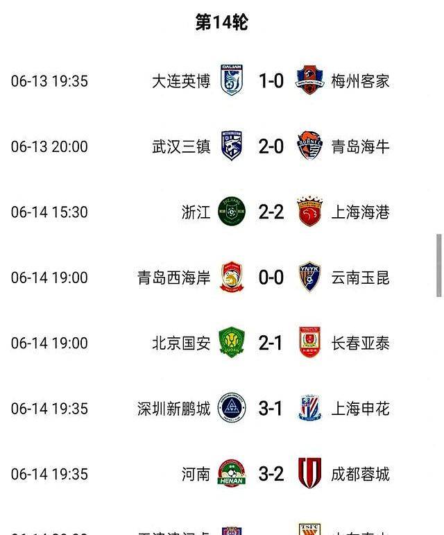 关于中超半程积分：国安申花竞争白热化5队挣扎保级的信息