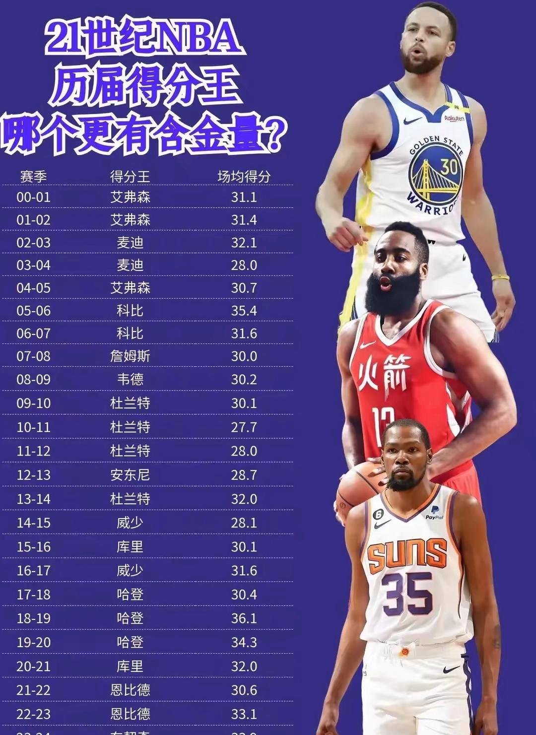 总决赛3次单场40+有多难？NBA历史仅7人，詹姆斯8次排第二