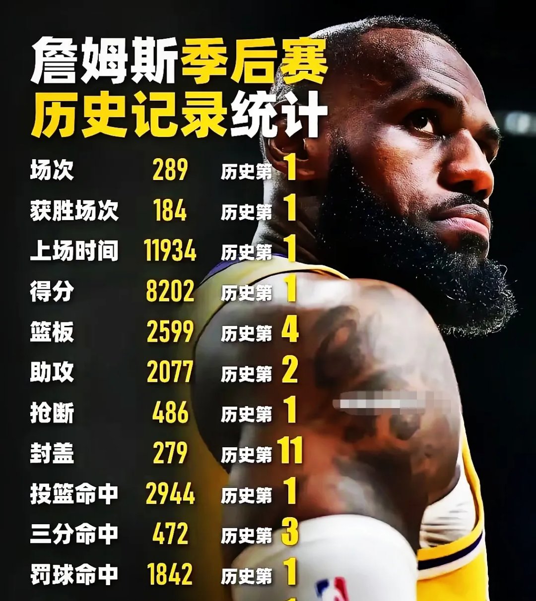 总决赛3次单场40+有多难？NBA历史仅7人，詹姆斯8次排第二