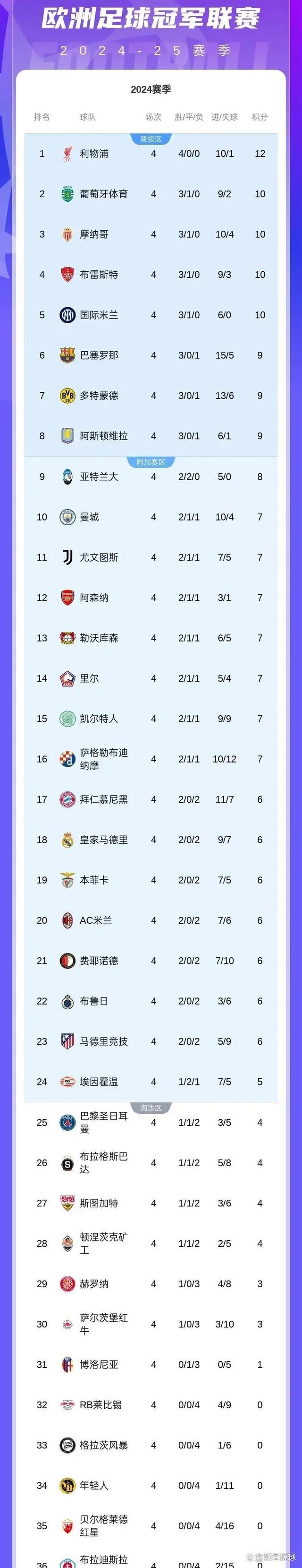 欧冠夺冠赔率：国米微弱劣势排名第2阿森纳危矣的简单介绍