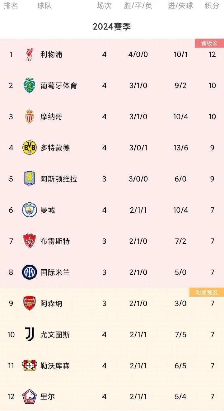 关于世俱杯夺冠赔率：巴黎1赔2.37领跑皇马紧追的信息