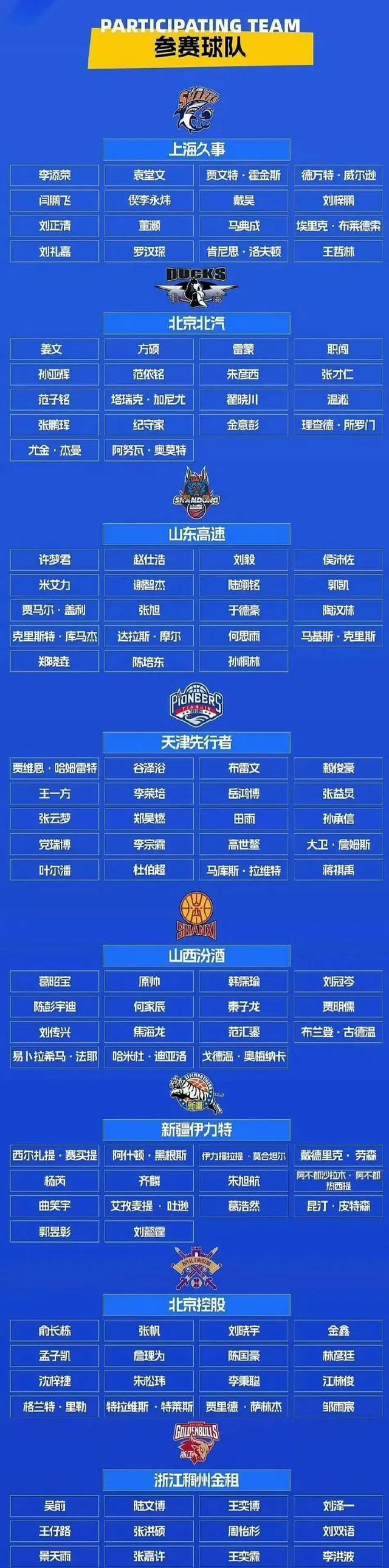 CBA俱乐部杯为球队备战CBA联赛提供平台的简单介绍