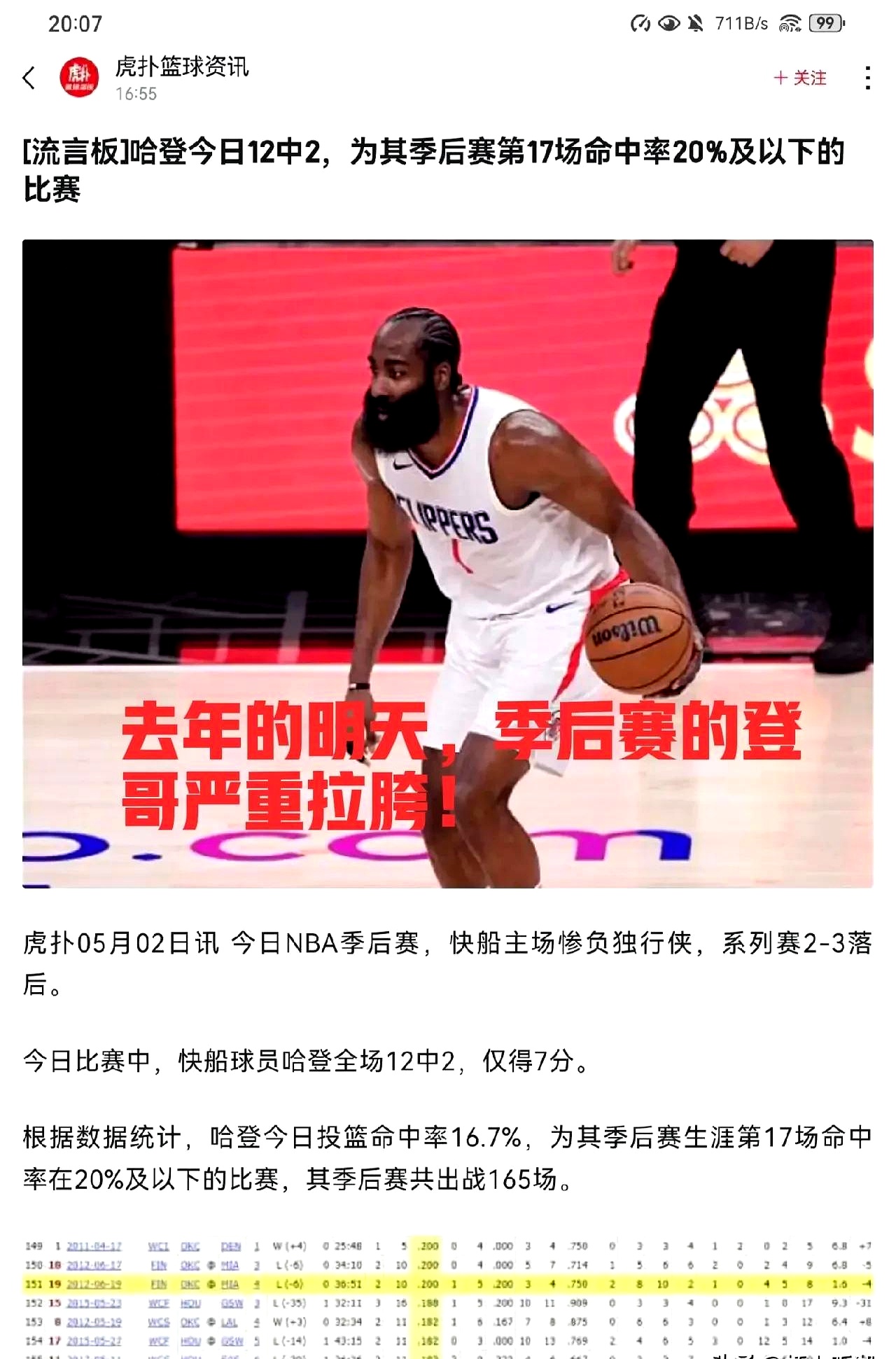 关于重磅猜想：太阳若效仿雄鹿买断比尔，快船或成最大赢家？的信息