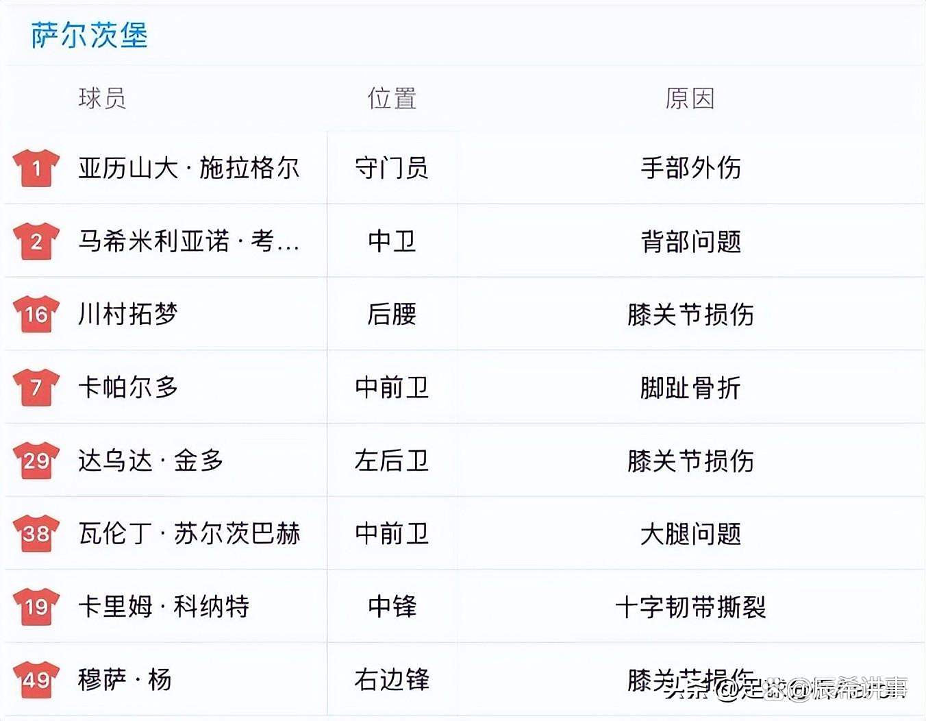 独家-2025世俱杯多维度前瞻汇总一览